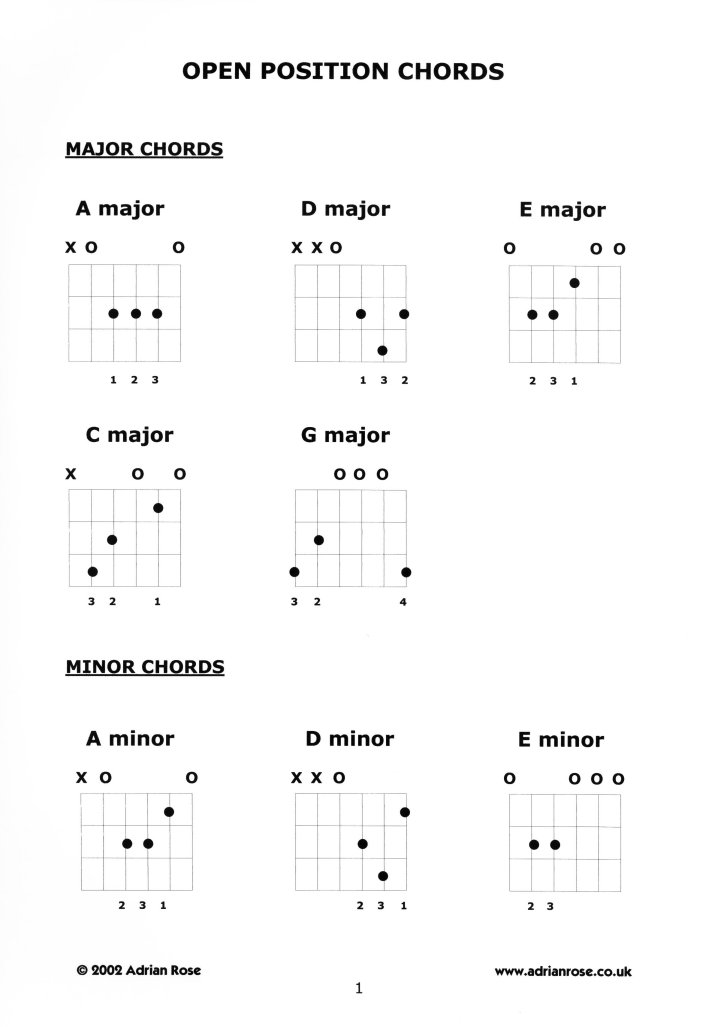Open Postion Chords1