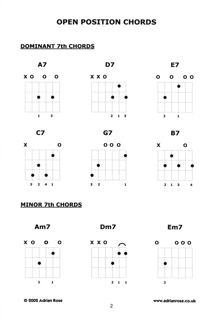 Open Postion Chords2